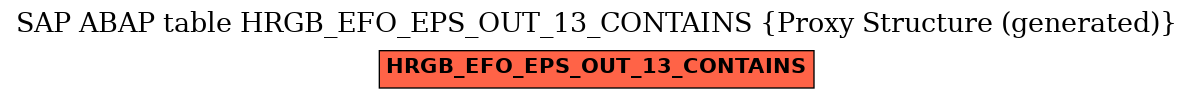 E-R Diagram for table HRGB_EFO_EPS_OUT_13_CONTAINS (Proxy Structure (generated))