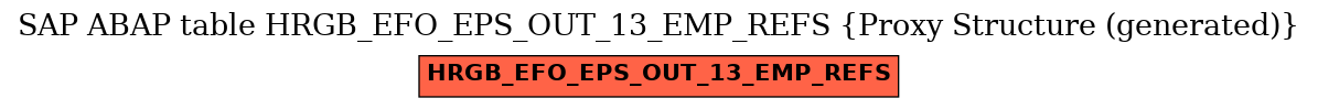 E-R Diagram for table HRGB_EFO_EPS_OUT_13_EMP_REFS (Proxy Structure (generated))