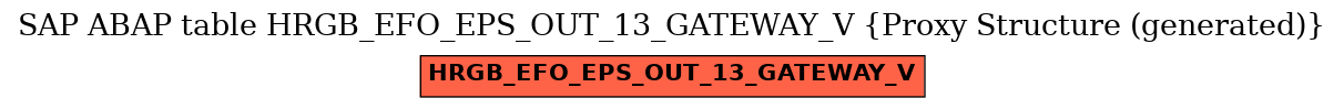 E-R Diagram for table HRGB_EFO_EPS_OUT_13_GATEWAY_V (Proxy Structure (generated))