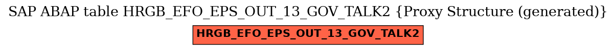 E-R Diagram for table HRGB_EFO_EPS_OUT_13_GOV_TALK2 (Proxy Structure (generated))