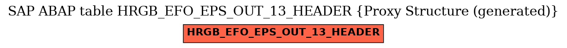 E-R Diagram for table HRGB_EFO_EPS_OUT_13_HEADER (Proxy Structure (generated))