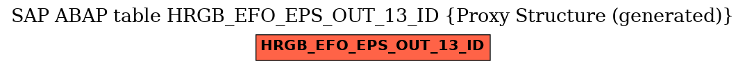 E-R Diagram for table HRGB_EFO_EPS_OUT_13_ID (Proxy Structure (generated))