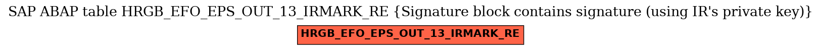 E-R Diagram for table HRGB_EFO_EPS_OUT_13_IRMARK_RE (Signature block contains signature (using IR's private key))