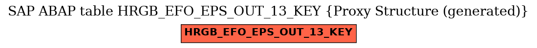 E-R Diagram for table HRGB_EFO_EPS_OUT_13_KEY (Proxy Structure (generated))