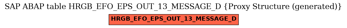 E-R Diagram for table HRGB_EFO_EPS_OUT_13_MESSAGE_D (Proxy Structure (generated))