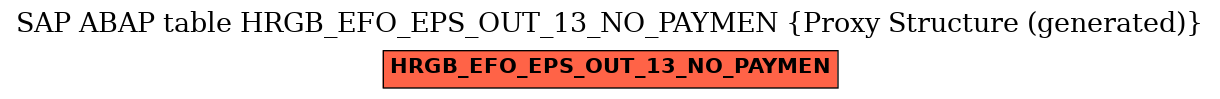 E-R Diagram for table HRGB_EFO_EPS_OUT_13_NO_PAYMEN (Proxy Structure (generated))