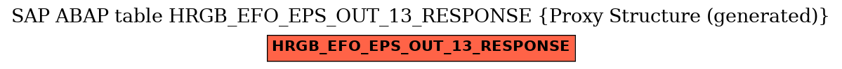 E-R Diagram for table HRGB_EFO_EPS_OUT_13_RESPONSE (Proxy Structure (generated))