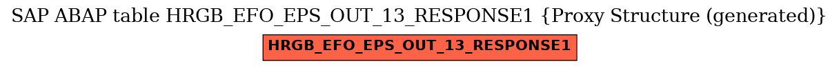 E-R Diagram for table HRGB_EFO_EPS_OUT_13_RESPONSE1 (Proxy Structure (generated))