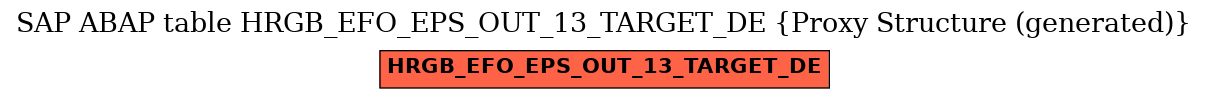 E-R Diagram for table HRGB_EFO_EPS_OUT_13_TARGET_DE (Proxy Structure (generated))