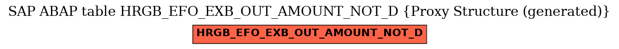 E-R Diagram for table HRGB_EFO_EXB_OUT_AMOUNT_NOT_D (Proxy Structure (generated))