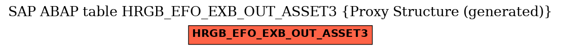 E-R Diagram for table HRGB_EFO_EXB_OUT_ASSET3 (Proxy Structure (generated))