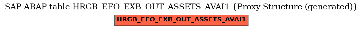 E-R Diagram for table HRGB_EFO_EXB_OUT_ASSETS_AVAI1 (Proxy Structure (generated))