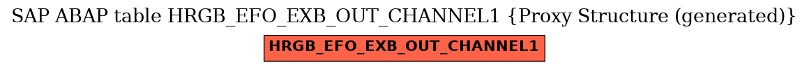 E-R Diagram for table HRGB_EFO_EXB_OUT_CHANNEL1 (Proxy Structure (generated))