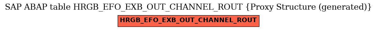 E-R Diagram for table HRGB_EFO_EXB_OUT_CHANNEL_ROUT (Proxy Structure (generated))