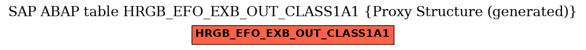 E-R Diagram for table HRGB_EFO_EXB_OUT_CLASS1A1 (Proxy Structure (generated))