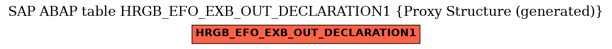 E-R Diagram for table HRGB_EFO_EXB_OUT_DECLARATION1 (Proxy Structure (generated))