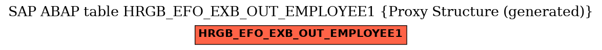 E-R Diagram for table HRGB_EFO_EXB_OUT_EMPLOYEE1 (Proxy Structure (generated))