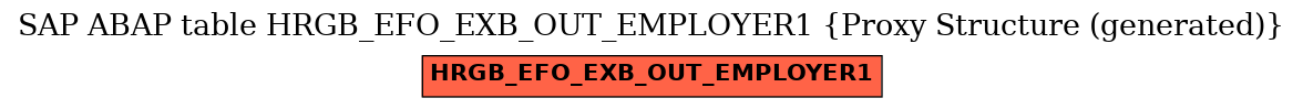 E-R Diagram for table HRGB_EFO_EXB_OUT_EMPLOYER1 (Proxy Structure (generated))