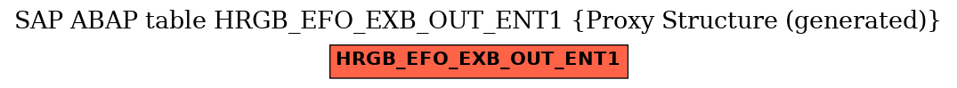 E-R Diagram for table HRGB_EFO_EXB_OUT_ENT1 (Proxy Structure (generated))