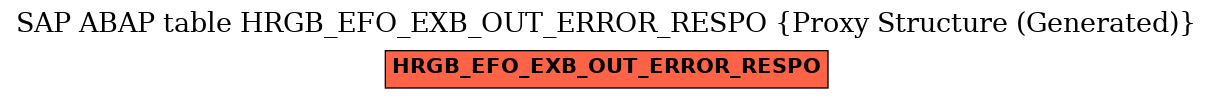 E-R Diagram for table HRGB_EFO_EXB_OUT_ERROR_RESPO (Proxy Structure (Generated))