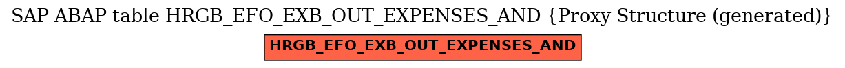 E-R Diagram for table HRGB_EFO_EXB_OUT_EXPENSES_AND (Proxy Structure (generated))