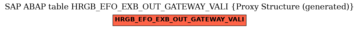 E-R Diagram for table HRGB_EFO_EXB_OUT_GATEWAY_VALI (Proxy Structure (generated))