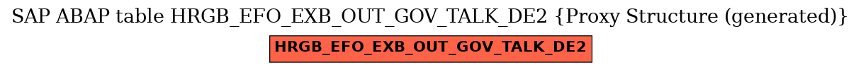 E-R Diagram for table HRGB_EFO_EXB_OUT_GOV_TALK_DE2 (Proxy Structure (generated))