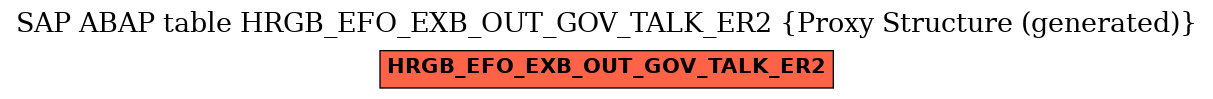 E-R Diagram for table HRGB_EFO_EXB_OUT_GOV_TALK_ER2 (Proxy Structure (generated))