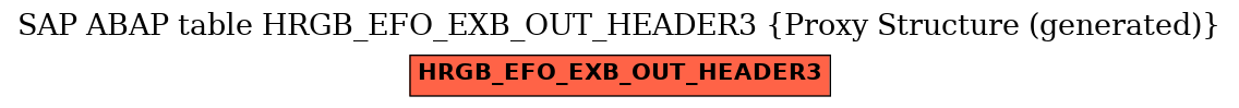 E-R Diagram for table HRGB_EFO_EXB_OUT_HEADER3 (Proxy Structure (generated))