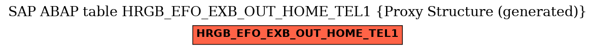 E-R Diagram for table HRGB_EFO_EXB_OUT_HOME_TEL1 (Proxy Structure (generated))