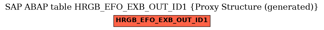 E-R Diagram for table HRGB_EFO_EXB_OUT_ID1 (Proxy Structure (generated))