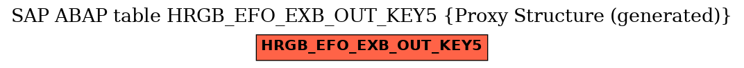 E-R Diagram for table HRGB_EFO_EXB_OUT_KEY5 (Proxy Structure (generated))