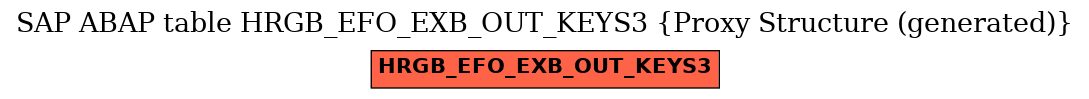 E-R Diagram for table HRGB_EFO_EXB_OUT_KEYS3 (Proxy Structure (generated))