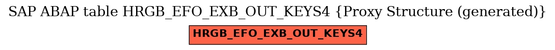 E-R Diagram for table HRGB_EFO_EXB_OUT_KEYS4 (Proxy Structure (generated))