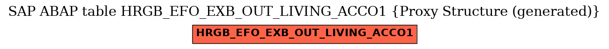 E-R Diagram for table HRGB_EFO_EXB_OUT_LIVING_ACCO1 (Proxy Structure (generated))