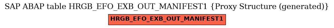 E-R Diagram for table HRGB_EFO_EXB_OUT_MANIFEST1 (Proxy Structure (generated))