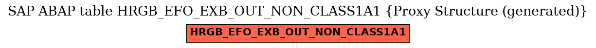 E-R Diagram for table HRGB_EFO_EXB_OUT_NON_CLASS1A1 (Proxy Structure (generated))