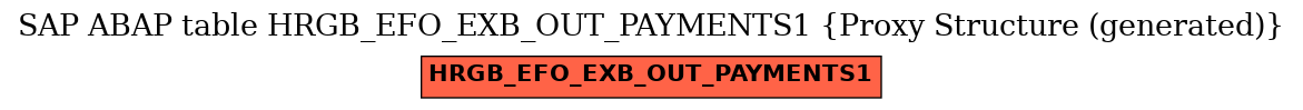 E-R Diagram for table HRGB_EFO_EXB_OUT_PAYMENTS1 (Proxy Structure (generated))