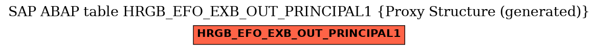 E-R Diagram for table HRGB_EFO_EXB_OUT_PRINCIPAL1 (Proxy Structure (generated))