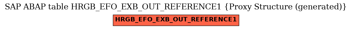 E-R Diagram for table HRGB_EFO_EXB_OUT_REFERENCE1 (Proxy Structure (generated))