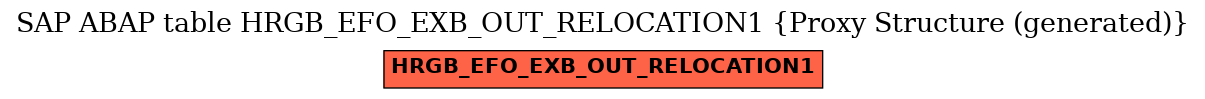 E-R Diagram for table HRGB_EFO_EXB_OUT_RELOCATION1 (Proxy Structure (generated))