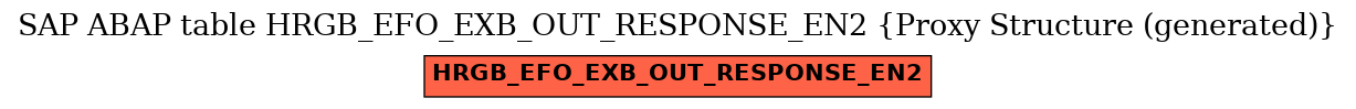 E-R Diagram for table HRGB_EFO_EXB_OUT_RESPONSE_EN2 (Proxy Structure (generated))