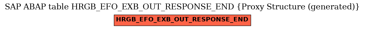 E-R Diagram for table HRGB_EFO_EXB_OUT_RESPONSE_END (Proxy Structure (generated))