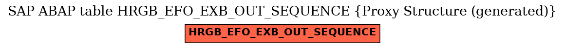 E-R Diagram for table HRGB_EFO_EXB_OUT_SEQUENCE (Proxy Structure (generated))