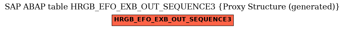 E-R Diagram for table HRGB_EFO_EXB_OUT_SEQUENCE3 (Proxy Structure (generated))