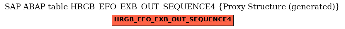 E-R Diagram for table HRGB_EFO_EXB_OUT_SEQUENCE4 (Proxy Structure (generated))