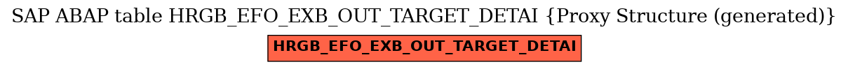 E-R Diagram for table HRGB_EFO_EXB_OUT_TARGET_DETAI (Proxy Structure (generated))