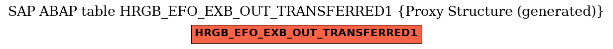 E-R Diagram for table HRGB_EFO_EXB_OUT_TRANSFERRED1 (Proxy Structure (generated))
