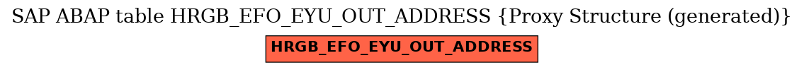 E-R Diagram for table HRGB_EFO_EYU_OUT_ADDRESS (Proxy Structure (generated))