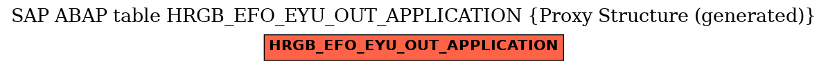 E-R Diagram for table HRGB_EFO_EYU_OUT_APPLICATION (Proxy Structure (generated))